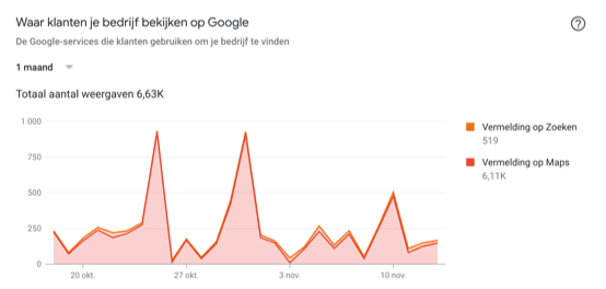 waar-bekijken-klanten-jou-google-my-business