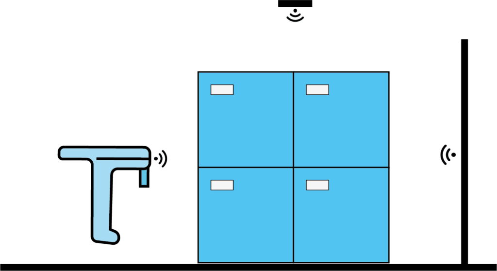 RFID scanners